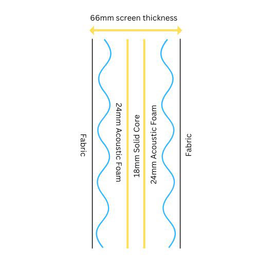 Office Partition Thickness Explained