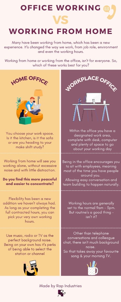 Is office working or working from home the most popular choice, infographic form